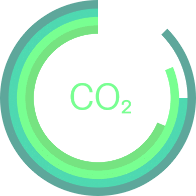 Rodona CO2